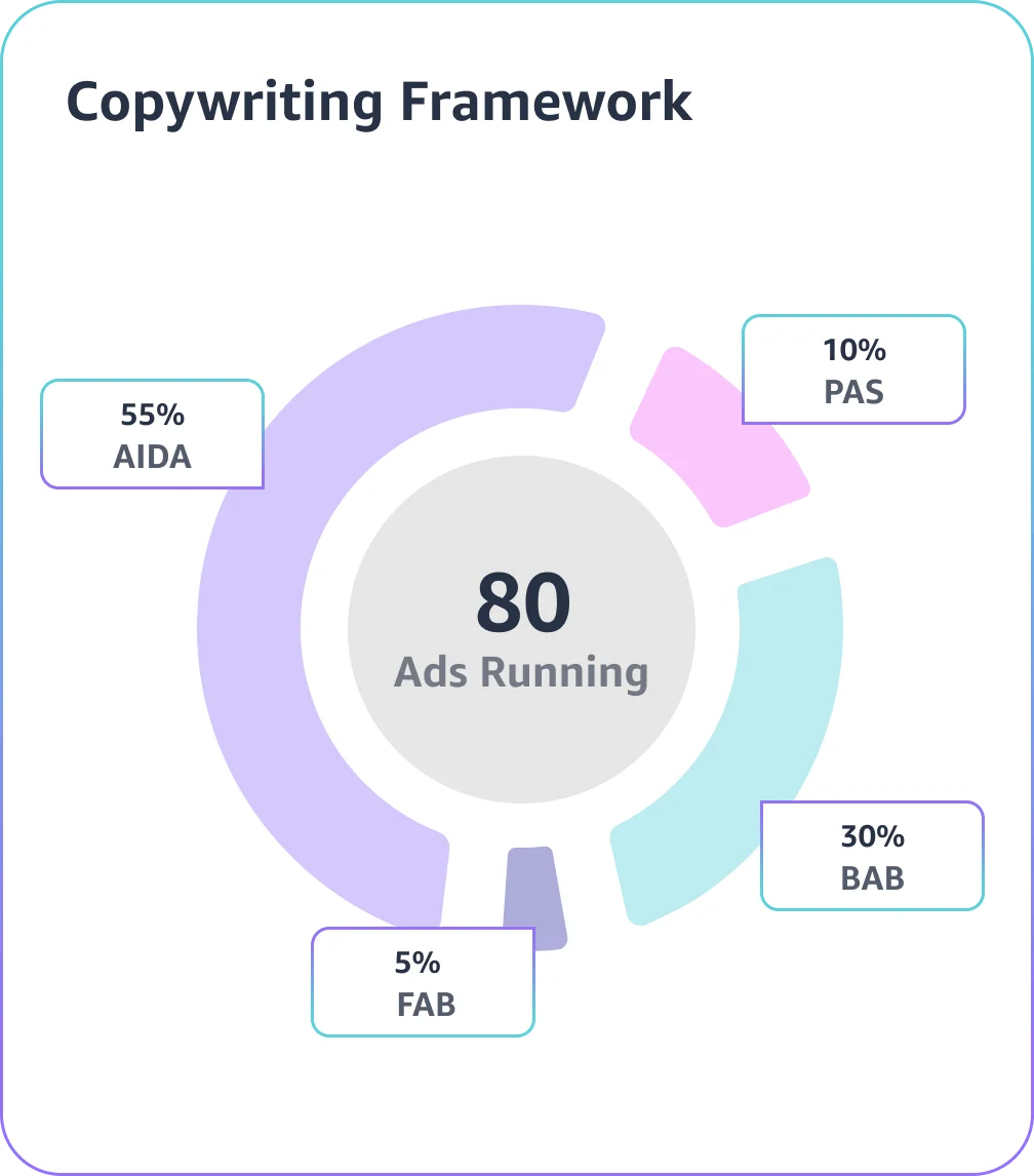 copywriting-framework